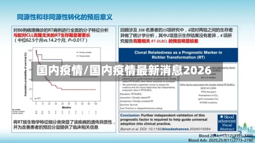 国内疫情/国内疫情最新消息2026