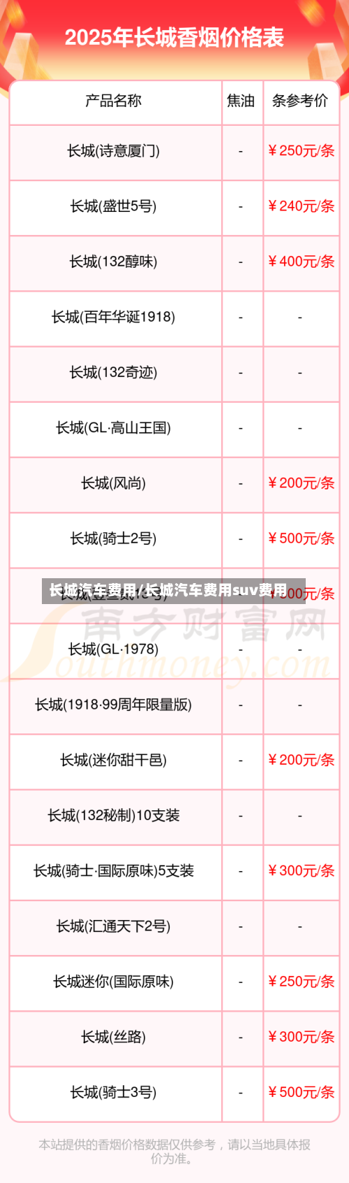 长城汽车费用/长城汽车费用suv费用