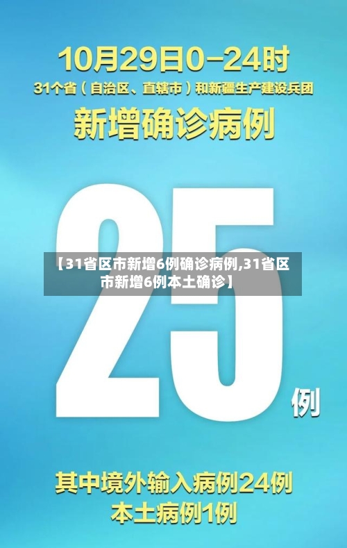 【31省区市新增6例确诊病例,31省区市新增6例本土确诊】-第3张图片