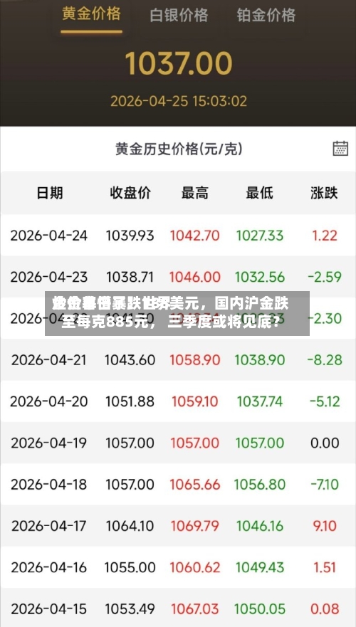 炒金客懵了！世界金价单日暴跌188美元	，国内沪金跌至每克885元， 三季度或将见底？-第3张图片
