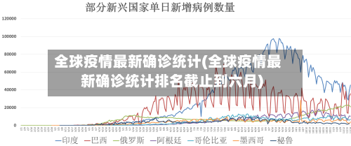 全球疫情最新确诊统计(全球疫情最新确诊统计排名截止到六月)