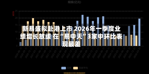 新易盛拟赴港上市 2026年一季度业绩增长放缓 在“易中天”3家中环比表现最差