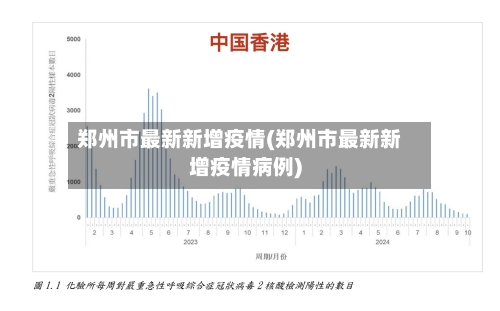 郑州市最新新增疫情(郑州市最新新增疫情病例)-第3张图片