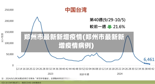 郑州市最新新增疫情(郑州市最新新增疫情病例)