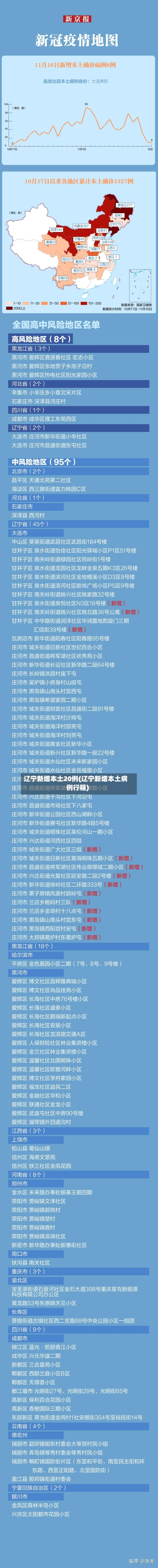 辽宁新增本土20例(辽宁新增本土病例行程)-第2张图片