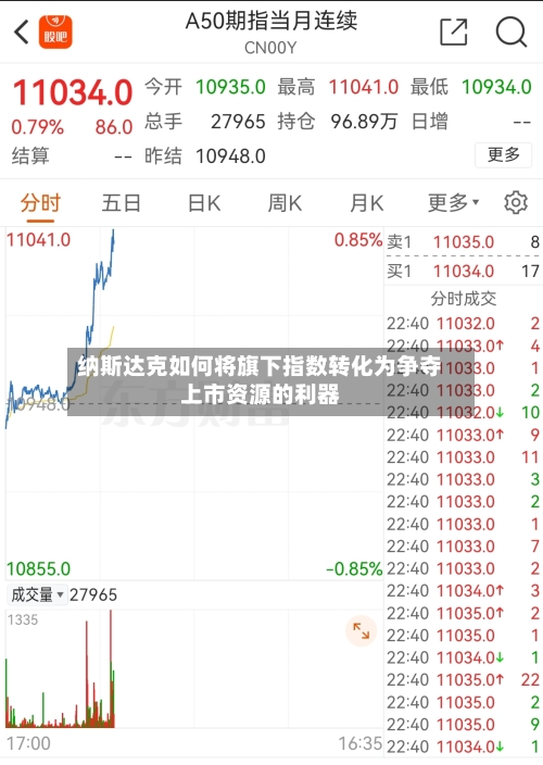 纳斯达克如何将旗下指数转化为争夺上市资源的利器
