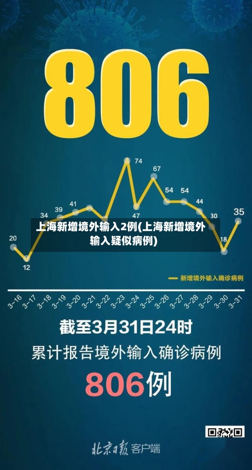上海新增境外输入2例(上海新增境外输入疑似病例)