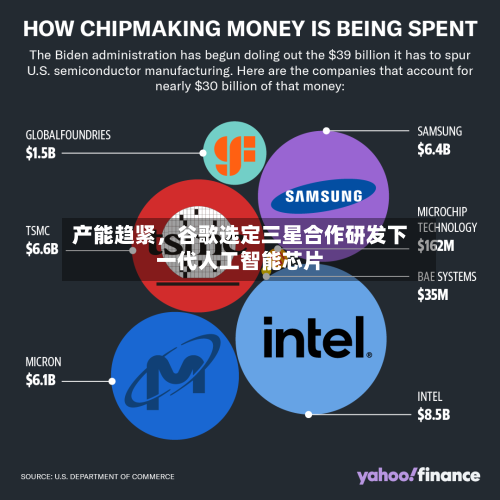 产能趋紧，谷歌选定三星合作研发下一代人工智能芯片