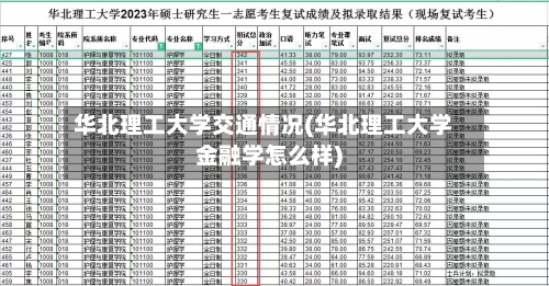 华北理工大学交通情况(华北理工大学金融学怎么样)-第2张图片