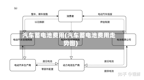 汽车蓄电池费用(汽车蓄电池费用走势图)-第2张图片