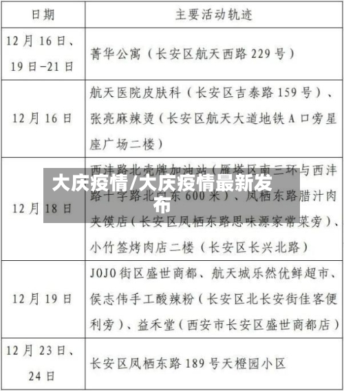 大庆疫情/大庆疫情最新发布-第3张图片