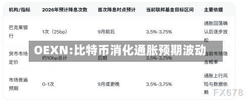 OEXN:比特币消化通胀预期波动-第3张图片