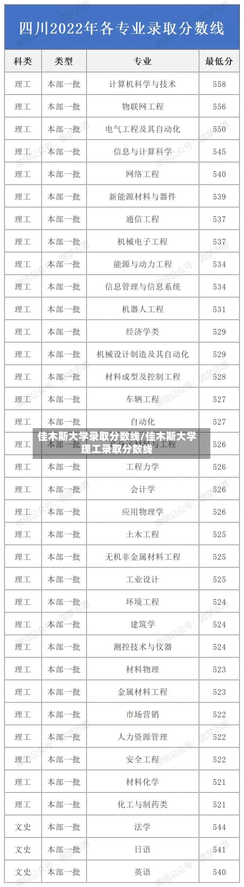 佳木斯大学录取分数线/佳木斯大学理工录取分数线-第2张图片