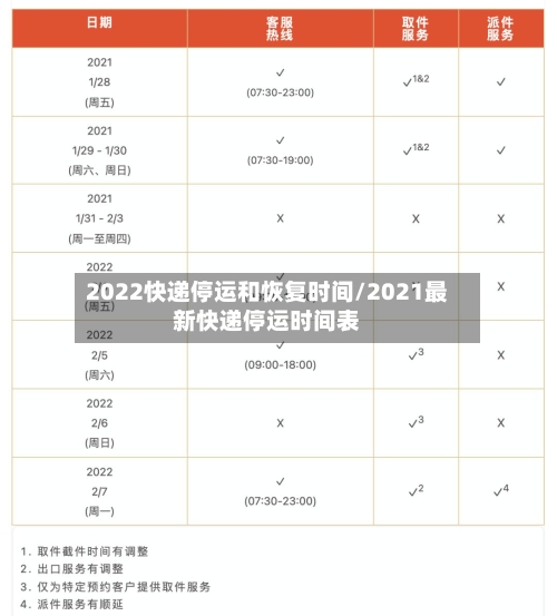 2022快递停运和恢复时间/2021最新快递停运时间表-第2张图片