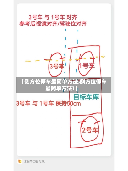 【侧方位停车最简单方法,侧方位停车最简单方法?】-第2张图片