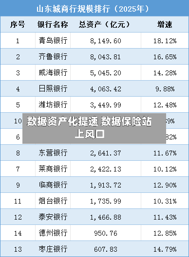 数据资产化提速 数据保险站上风口-第2张图片