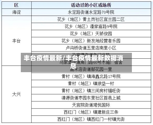 丰台疫情最新/丰台疫情最新数据消息
