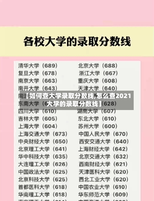 【如何查大学录取分数线,怎么查2021大学的录取分数线】-第3张图片