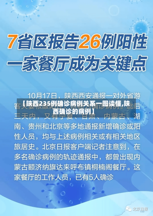【陕西235例确诊病例关系一图读懂,陕西确诊的病例】-第2张图片