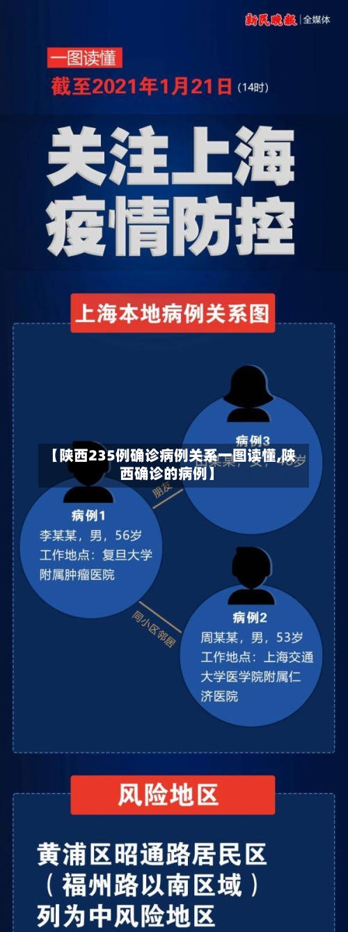 【陕西235例确诊病例关系一图读懂,陕西确诊的病例】-第3张图片