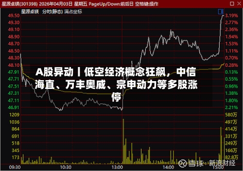 A股异动丨低空经济概念狂飙，中信海直、万丰奥威、宗申动力等多股涨停