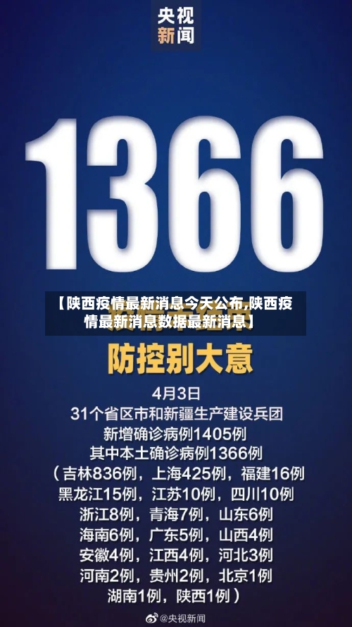 【陕西疫情最新消息今天公布,陕西疫情最新消息数据最新消息】