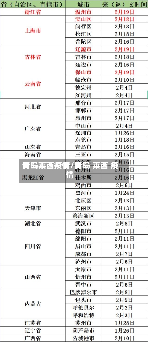 青岛莱西疫情/青岛 莱西 疫情-第3张图片