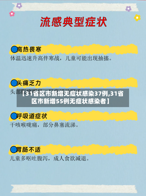 【31省区市新增无症状感染37例,31省区市新增55例无症状感染者】-第3张图片