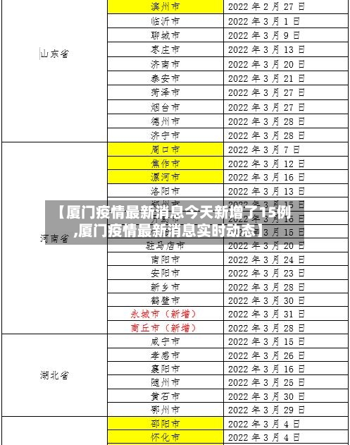【厦门疫情最新消息今天新增了15例,厦门疫情最新消息实时动态】-第3张图片