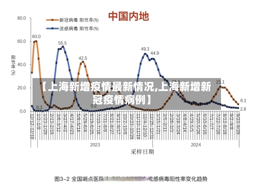 【上海新增疫情最新情况,上海新增新冠疫情病例】