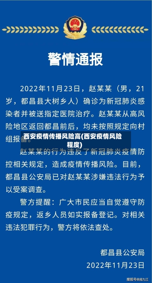 西安疫情传播风险高(西安疫情风险程度)-第2张图片