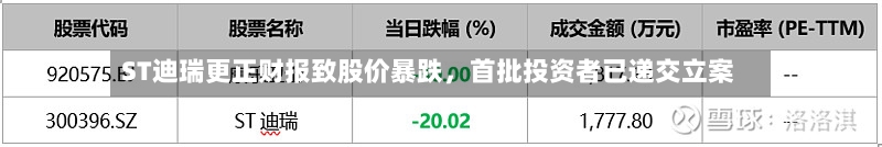 ST迪瑞更正财报致股价暴跌，首批投资者已递交立案-第2张图片
